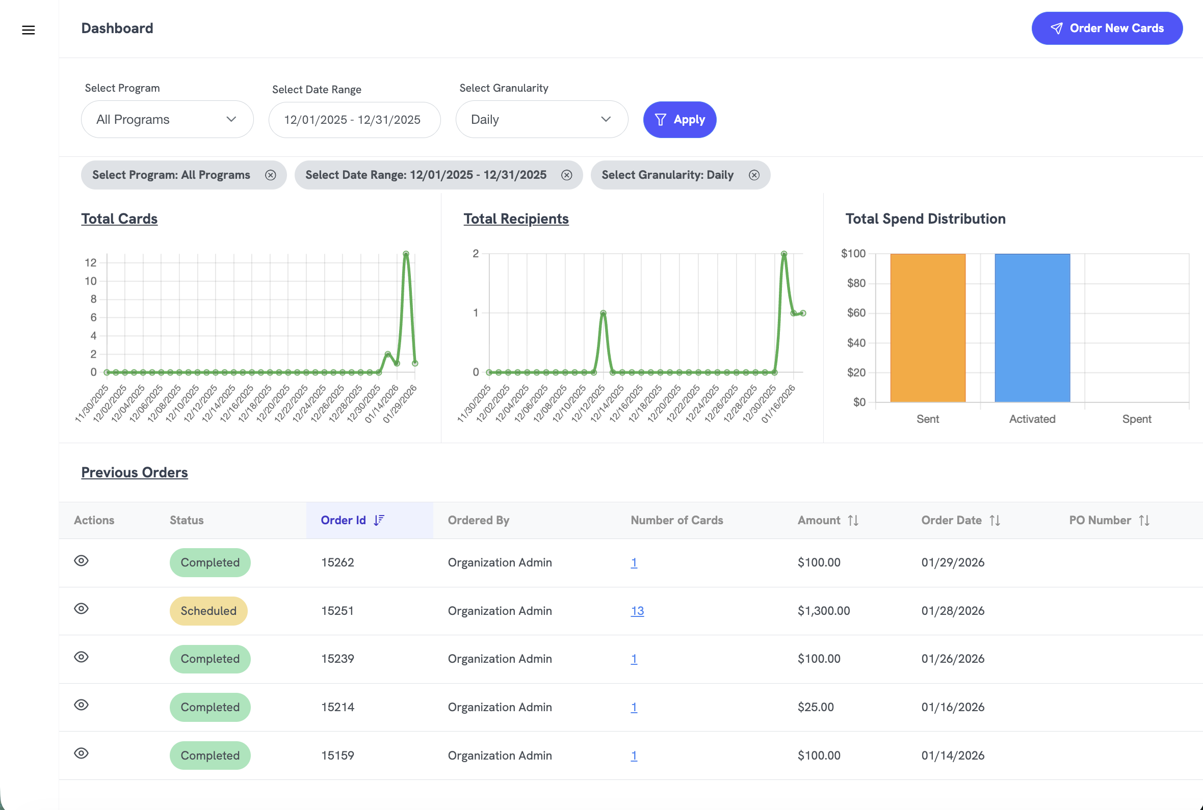Centralized program dashboard